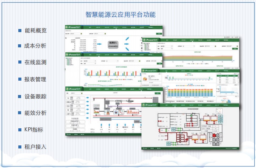 智慧能源管理系統