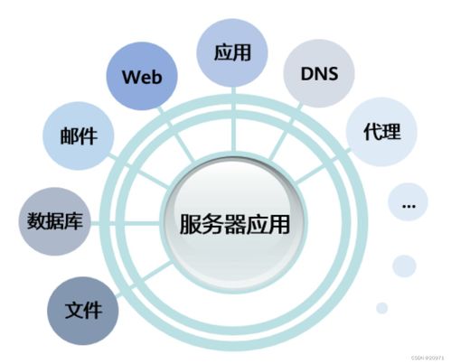 云計(jì)算基礎(chǔ) 解鎖基礎(chǔ)軟件服務(wù)的核心價值